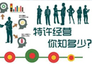 特许人不备案最高罚10万元